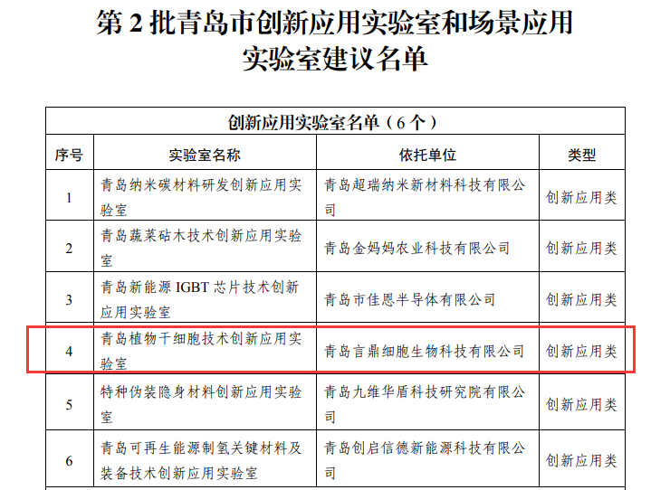 立异应用实验室建议名单 立异应用实验室建议名单.png