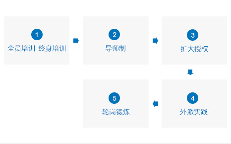 BETWAY(ķ)ٷվ-Official Platform