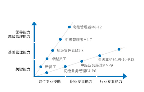 BETWAY(ķ)ٷվ-Official Platform